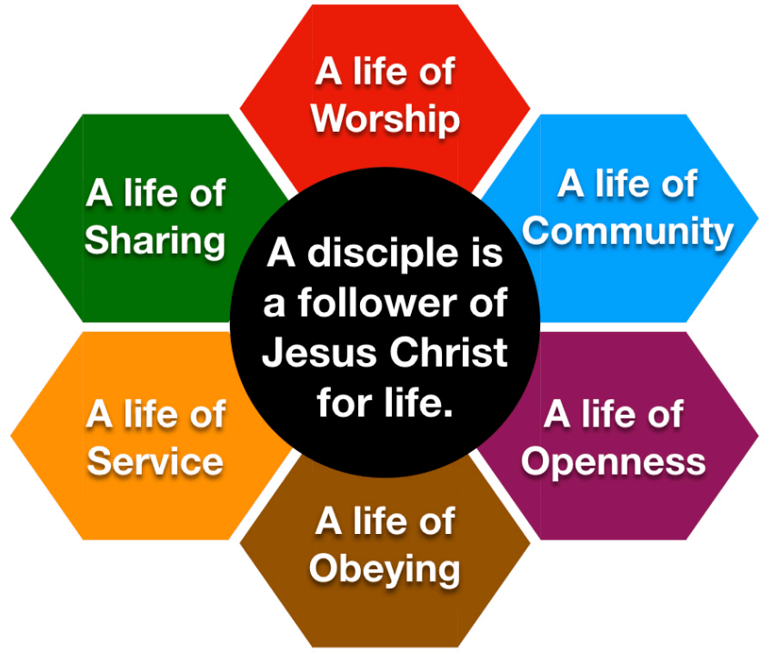 Intentional Discipleship Panama UMC